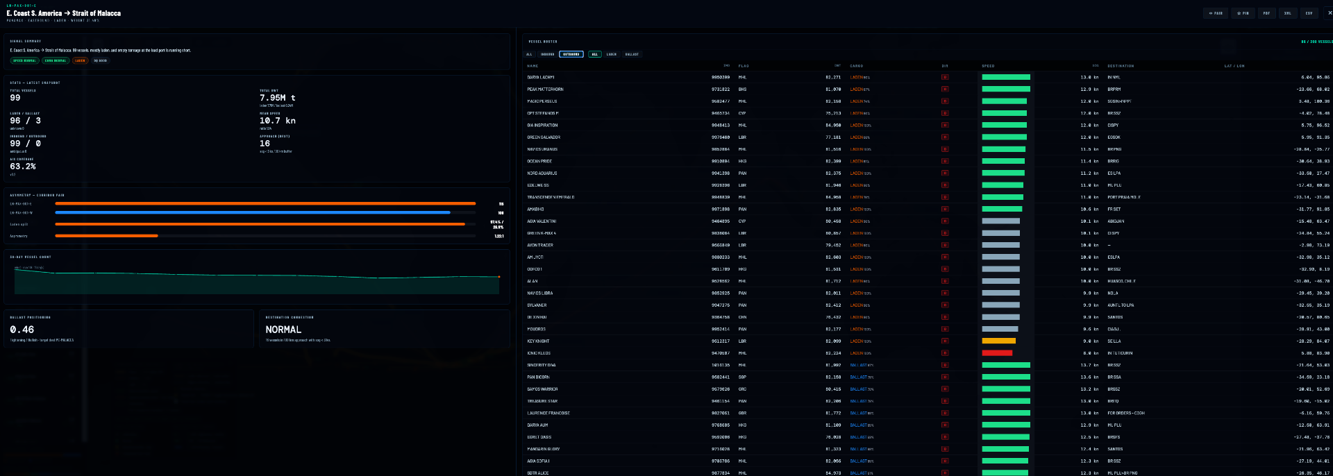 Global dashboard