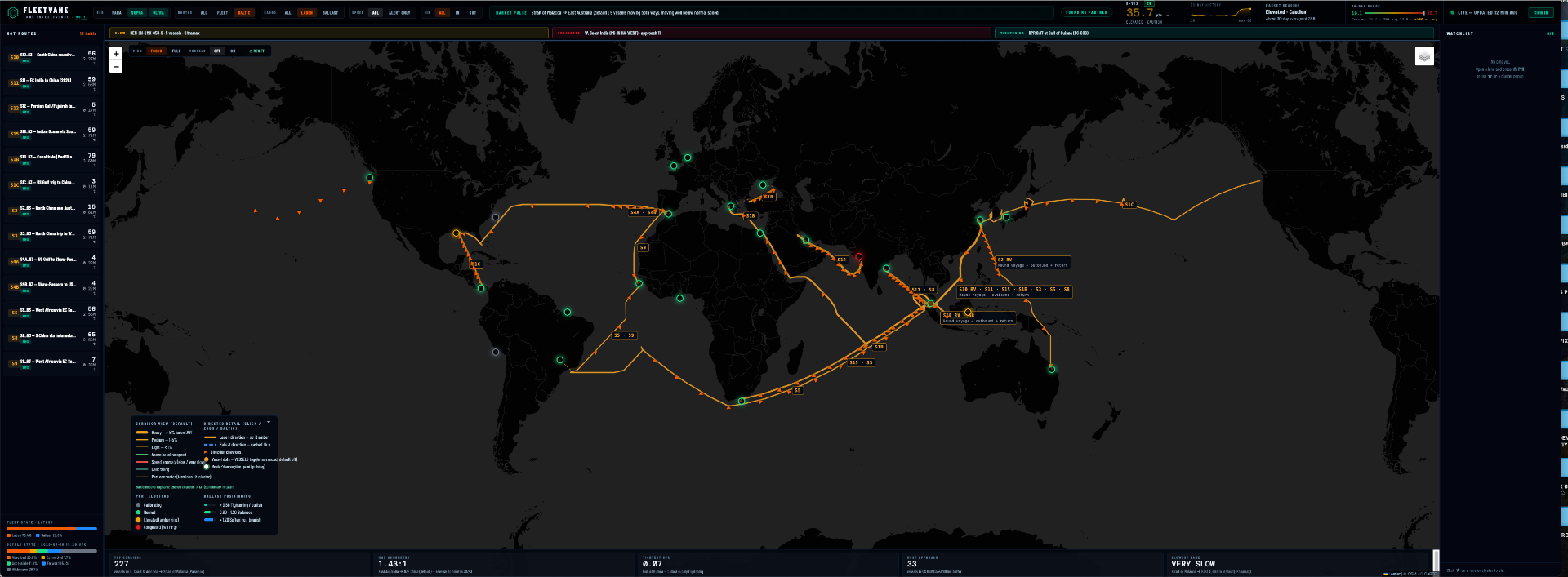 FleetVane route graph